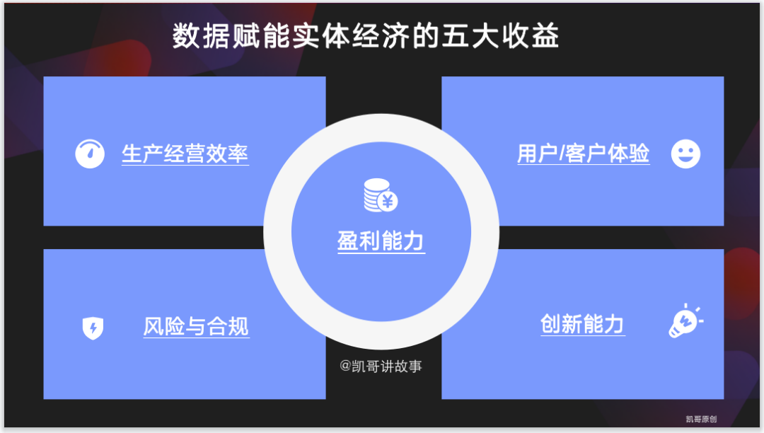 金猿人物展_凱捷咨詢史凱_數(shù)據(jù)要素_數(shù)字化生產(chǎn)力-3