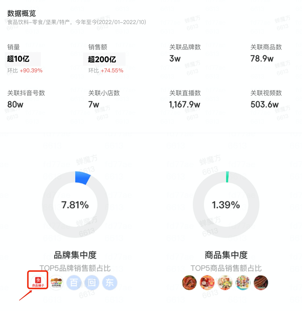 良品鋪?zhàn)觃零食賽道_高瓴資本-4