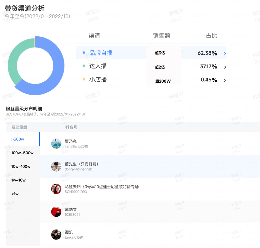良品鋪?zhàn)觃零食賽道_高瓴資本-9