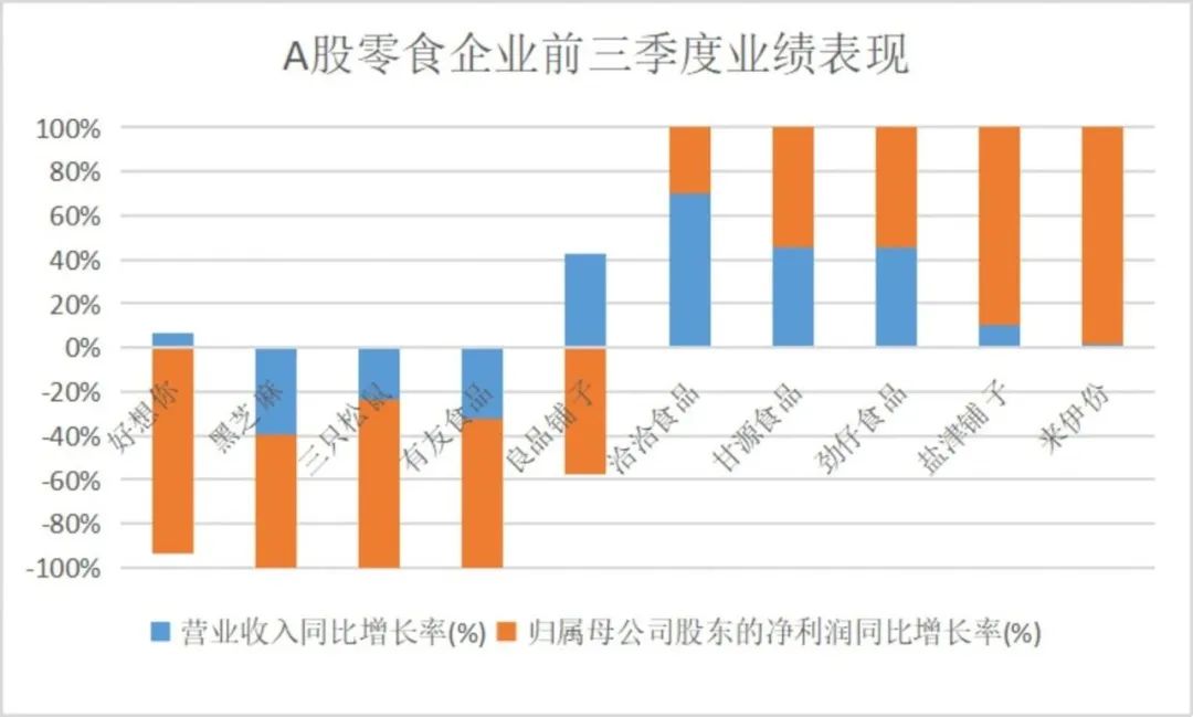 良品鋪?zhàn)觃零食賽道_高瓴資本-19
