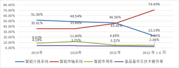 毛利率下滑_中郵科技_IPO-3