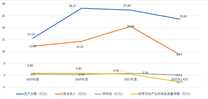毛利率下滑_中郵科技_IPO-5
