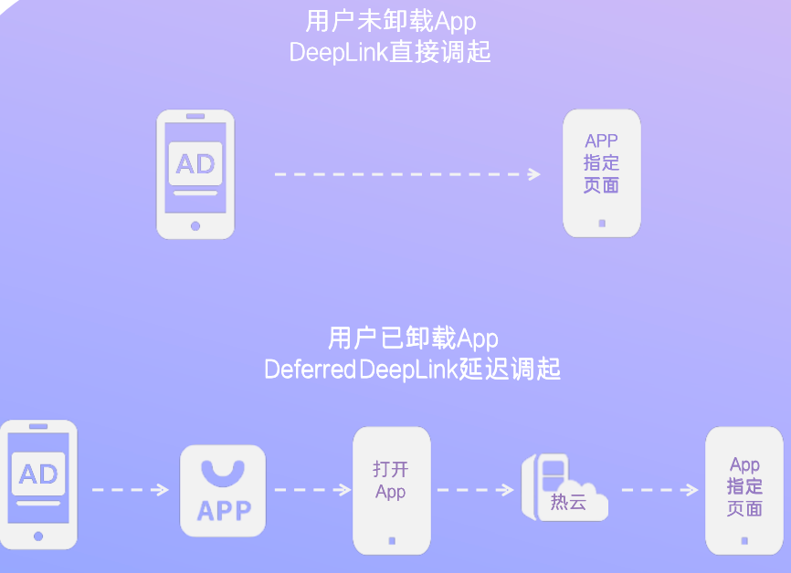 金猿案例展_LesPark_熱云數(shù)據(jù)-2