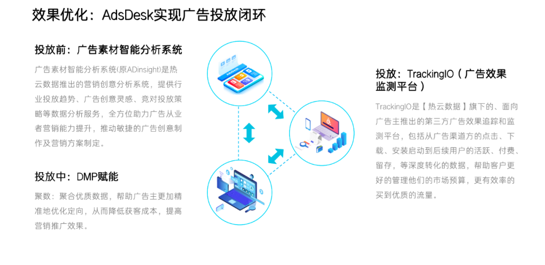 金猿產(chǎn)品展_熱云數(shù)據(jù)_AdsDesk_一站式智能投放平臺-1