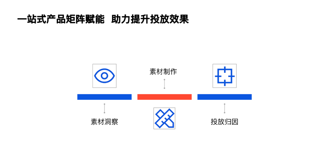 金猿產(chǎn)品展_熱云數(shù)據(jù)_AdsDesk_一站式智能投放平臺-3