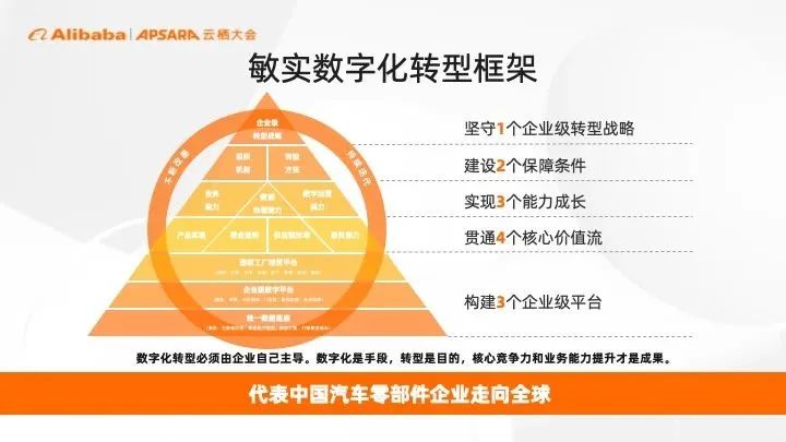 制造業(yè)案例_數(shù)據(jù)效率_敏實(shí)_瓴羊DAAS_數(shù)字化轉(zhuǎn)型-1