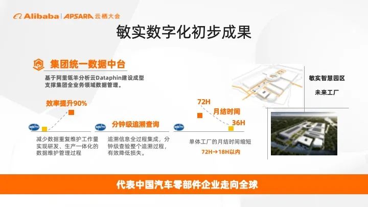 制造業(yè)案例_數(shù)據(jù)效率_敏實(shí)_瓴羊DAAS_數(shù)字化轉(zhuǎn)型-2
