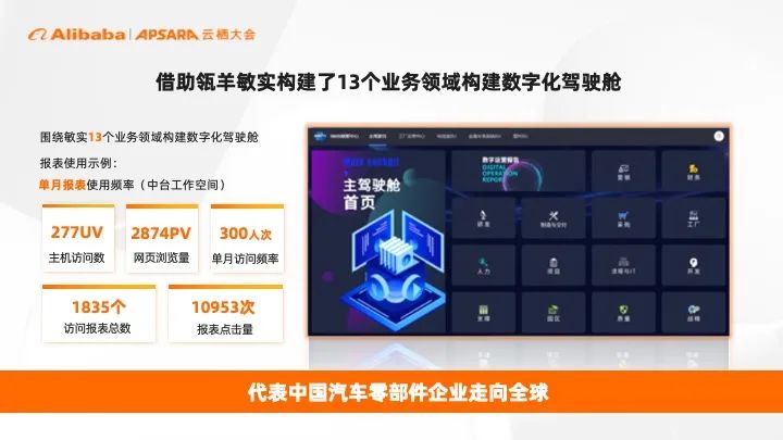 制造業(yè)案例_數(shù)據(jù)效率_敏實(shí)_瓴羊DAAS_數(shù)字化轉(zhuǎn)型-3