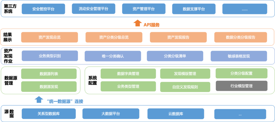 金猿產(chǎn)品展_美創(chuàng)科技_暗數(shù)據(jù)發(fā)現(xiàn)與分類分級系統(tǒng)-1