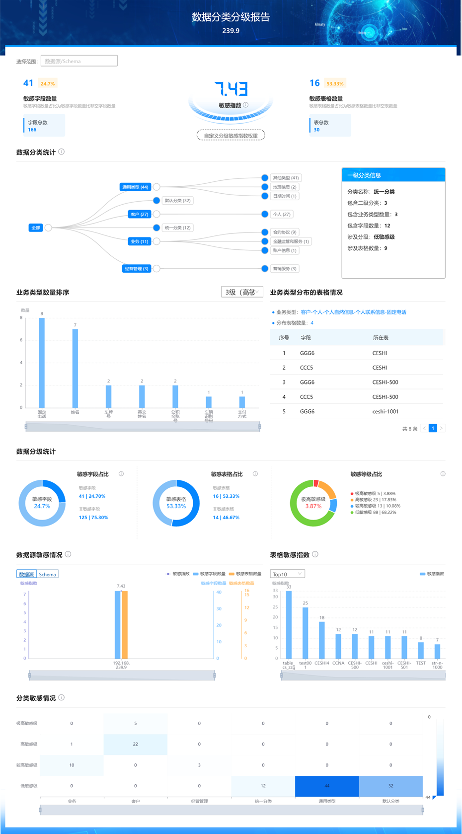 金猿產(chǎn)品展_美創(chuàng)科技_暗數(shù)據(jù)發(fā)現(xiàn)與分類分級系統(tǒng)-7