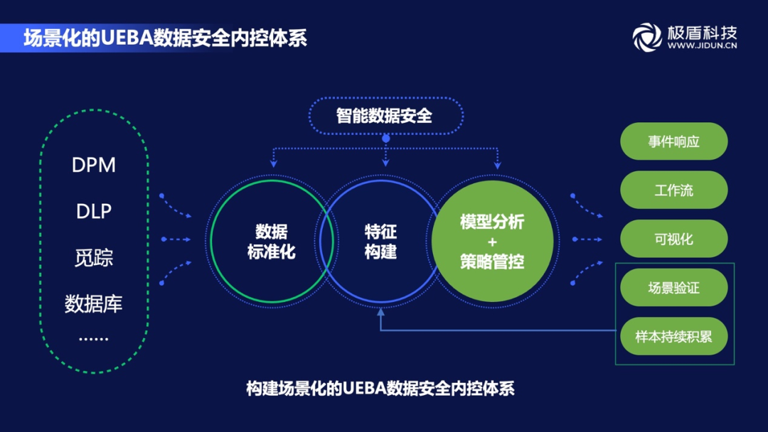 金猿產(chǎn)品展_極盾·覓蹤_數(shù)據(jù)使用安全管控平臺(tái)-2