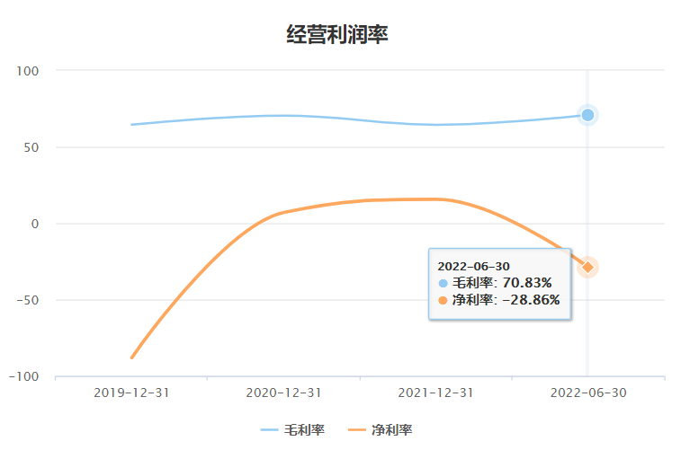 數(shù)字孿生概念股_四方偉業(yè)_IPO_華為-3