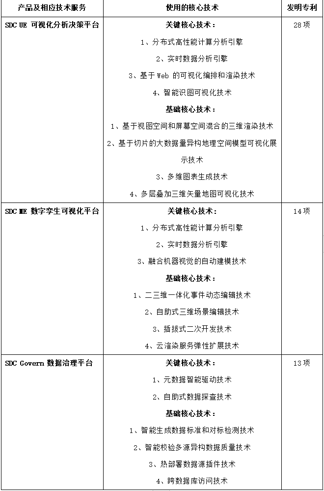數(shù)字孿生概念股_四方偉業(yè)_IPO_華為-5