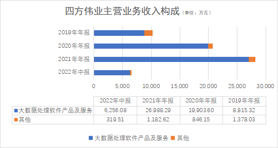 數(shù)字孿生概念股_四方偉業(yè)_IPO_華為-6