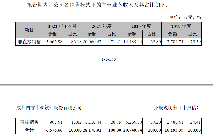 數(shù)字孿生概念股_四方偉業(yè)_IPO_華為-11