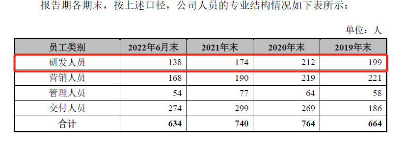 數(shù)字孿生概念股_四方偉業(yè)_IPO_華為-13