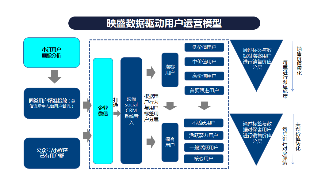 金猿案例展_福特電馬_一鍵五聯(lián)私域流量運(yùn)營-4