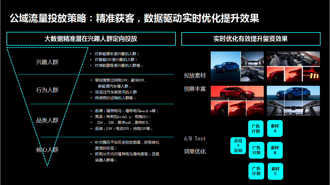 金猿案例展_福特電馬_一鍵五聯(lián)私域流量運(yùn)營-5