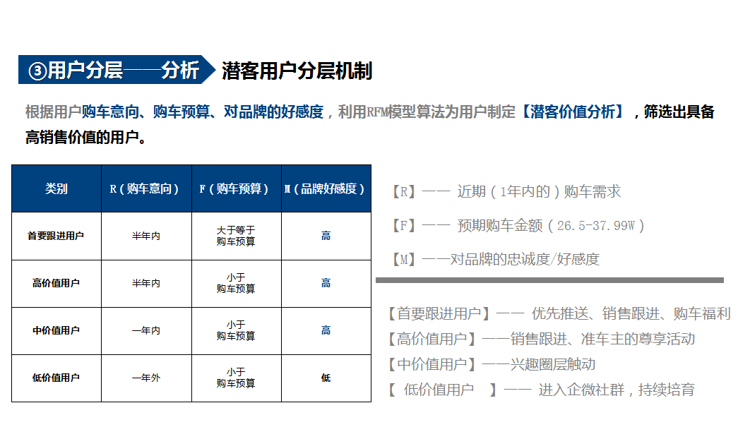 金猿案例展_福特電馬_一鍵五聯(lián)私域流量運(yùn)營-6