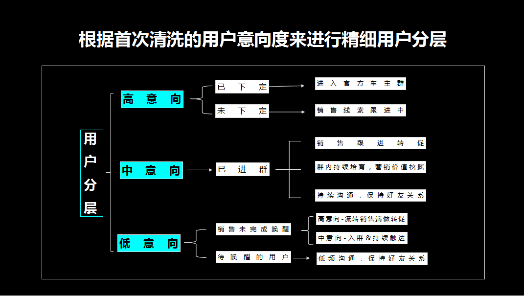 金猿案例展_福特電馬_一鍵五聯(lián)私域流量運(yùn)營-8