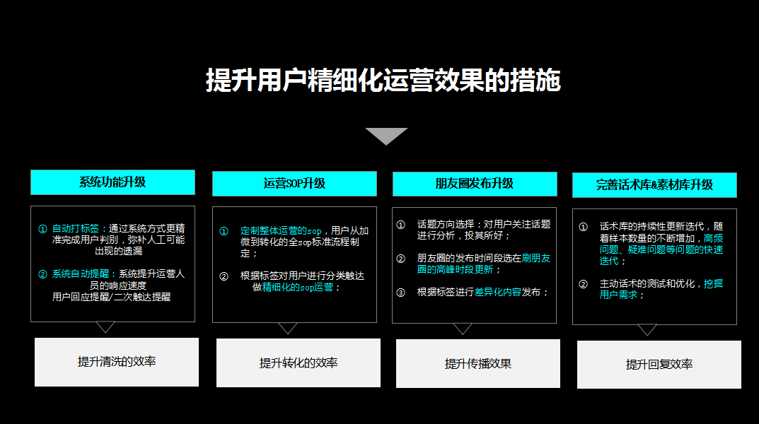 金猿案例展_福特電馬_一鍵五聯(lián)私域流量運(yùn)營-9