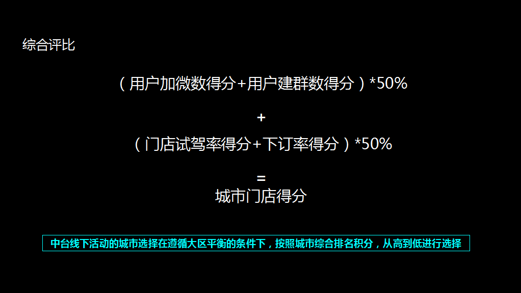 金猿案例展_福特電馬_一鍵五聯(lián)私域流量運(yùn)營-11