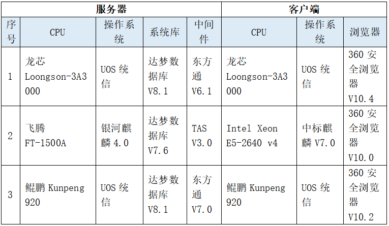 金猿信創(chuàng)展_億信華辰_全棧國(guó)產(chǎn)化_數(shù)據(jù)管理軟件-5