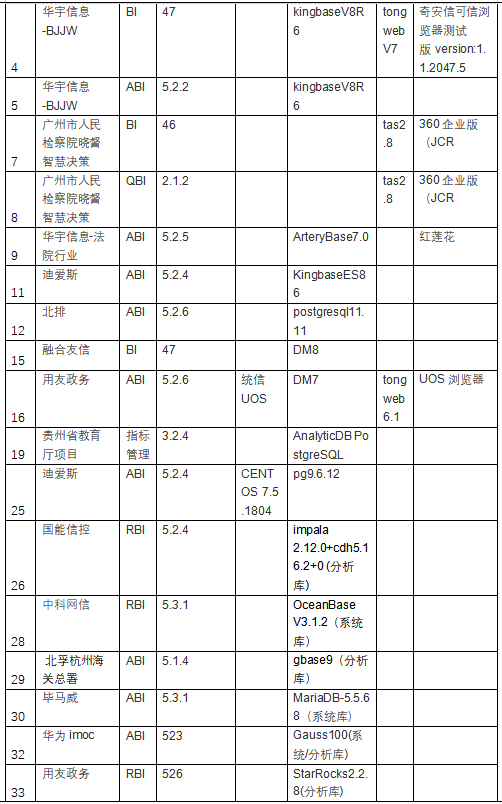 金猿信創(chuàng)展_億信華辰_全棧國(guó)產(chǎn)化_數(shù)據(jù)管理軟件-8