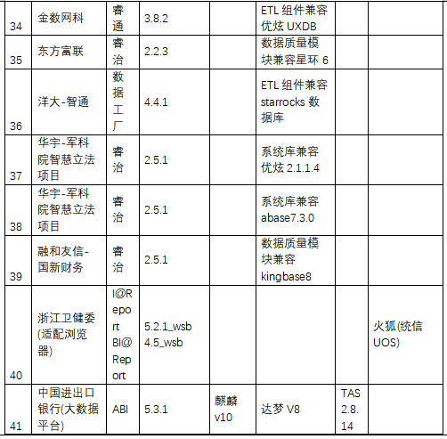 金猿信創(chuàng)展_億信華辰_全棧國(guó)產(chǎn)化_數(shù)據(jù)管理軟件-9