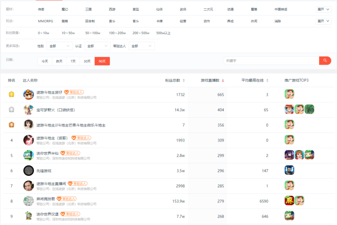 金猿產(chǎn)品展_ADX_專業(yè)手游行業(yè)_廣告營銷_情報分析工具-4
