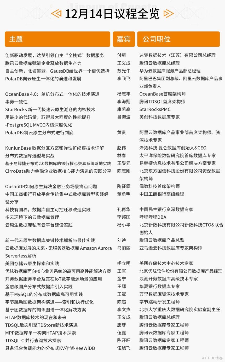 DTCC_2022_中國數(shù)據(jù)庫技術(shù)大會_120+精選案例-1