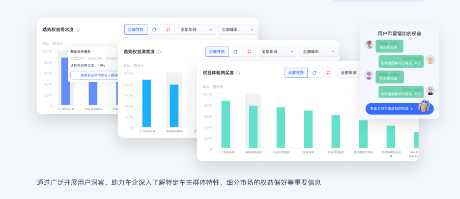 智見權(quán)益_汽車行業(yè)_權(quán)益分析_營銷決策-7