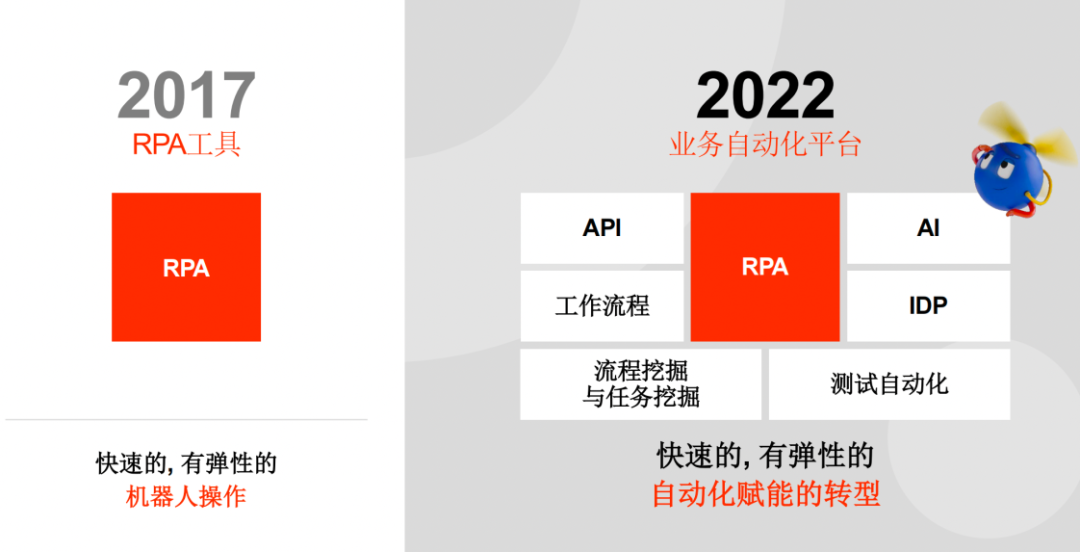 RPA_UiPath_自動(dòng)化-1