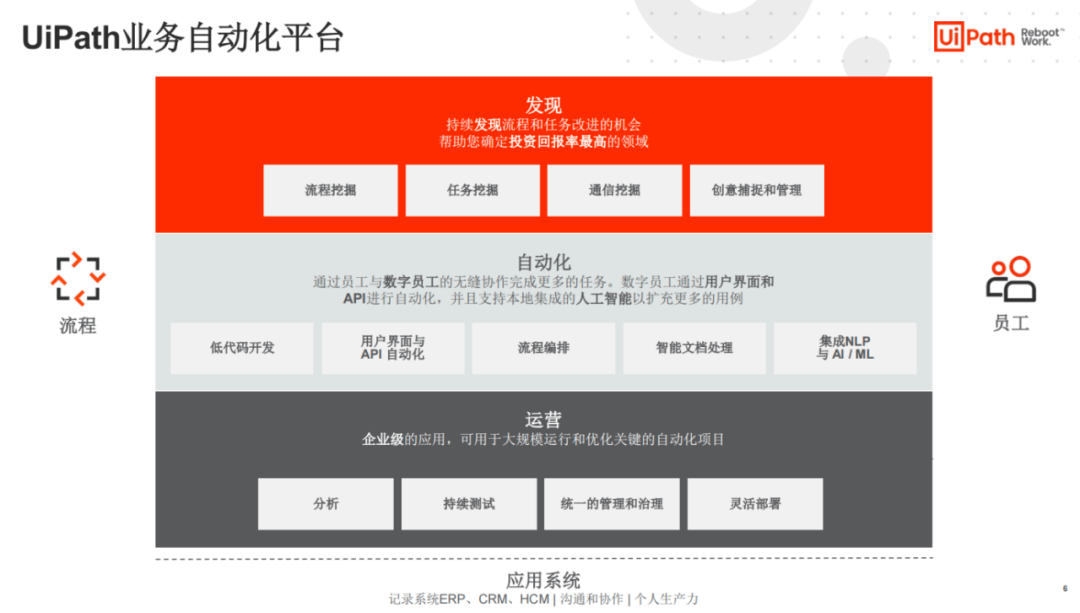 RPA_UiPath_自動(dòng)化-2