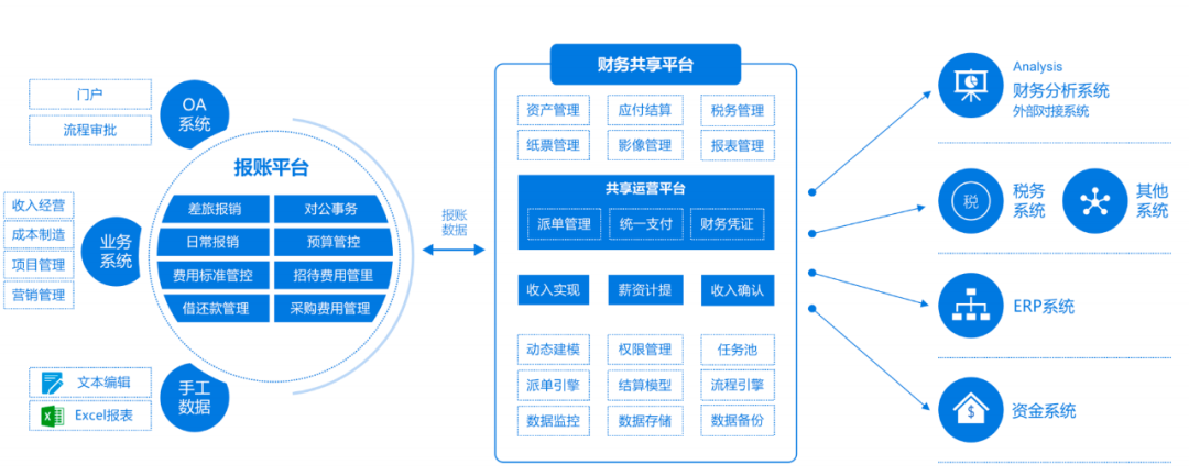 金猿產(chǎn)品展_云簡(jiǎn)業(yè)財(cái)_一體化管理平臺(tái)-5