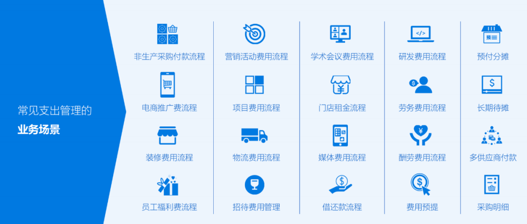 金猿產(chǎn)品展_云簡(jiǎn)業(yè)財(cái)_一體化管理平臺(tái)-7