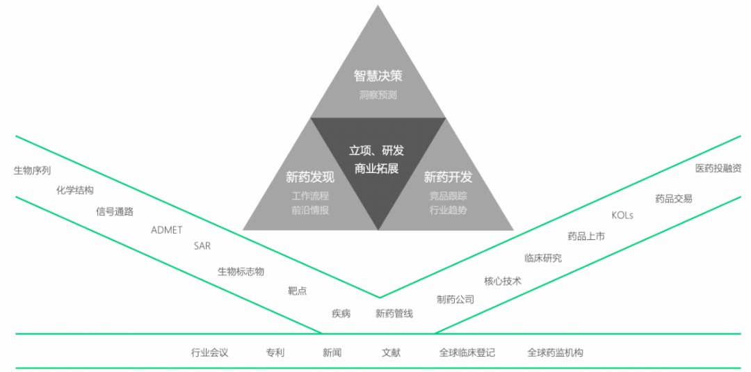 金猿產(chǎn)品展_智慧芽_新藥情報庫_醫(yī)藥行業(yè)_大數(shù)據(jù)服務(wù)平臺-1
