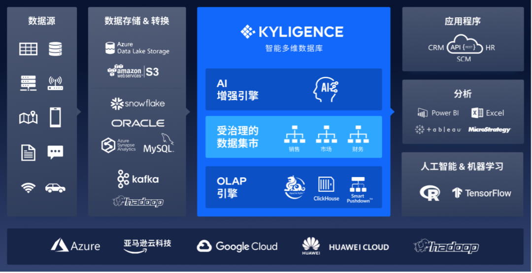 金猿信創(chuàng)展_跬智信息_Kyligence_國產(chǎn)軟件-2
