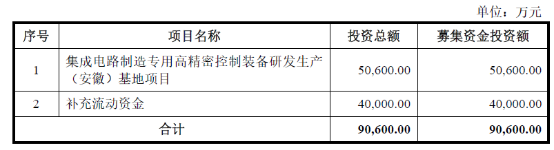 科創(chuàng)板_京儀裝備_財(cái)務(wù)數(shù)據(jù)-1