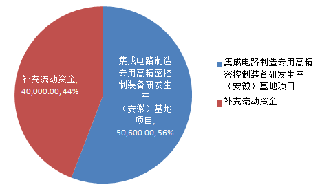 科創(chuàng)板_京儀裝備_財(cái)務(wù)數(shù)據(jù)-2