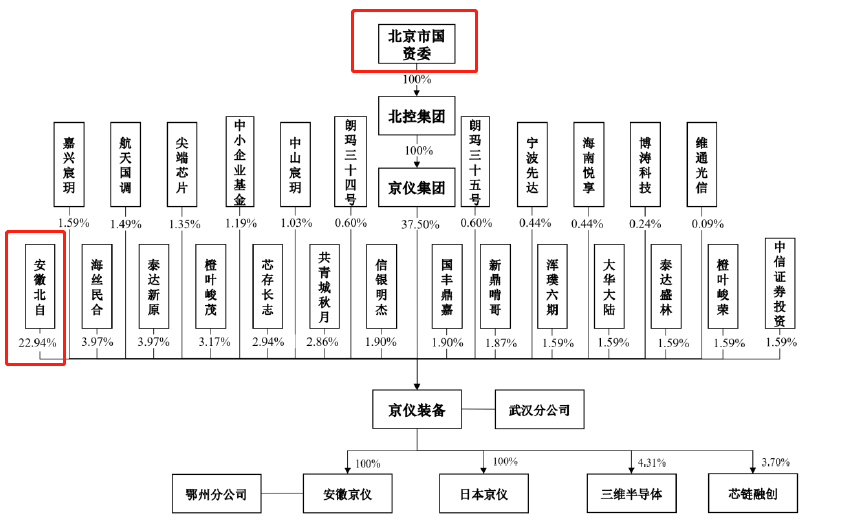 科創(chuàng)板_京儀裝備_財(cái)務(wù)數(shù)據(jù)-3