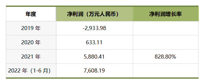 科創(chuàng)板_京儀裝備_財(cái)務(wù)數(shù)據(jù)-5