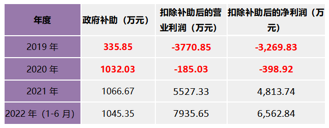 科創(chuàng)板_京儀裝備_財(cái)務(wù)數(shù)據(jù)-9
