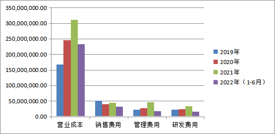 科創(chuàng)板_京儀裝備_財(cái)務(wù)數(shù)據(jù)-11