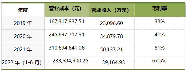 科創(chuàng)板_京儀裝備_財(cái)務(wù)數(shù)據(jù)-12