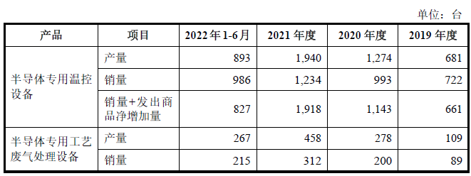 科創(chuàng)板_京儀裝備_財(cái)務(wù)數(shù)據(jù)-15
