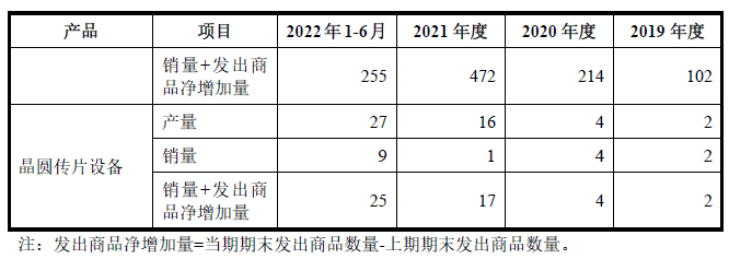 科創(chuàng)板_京儀裝備_財(cái)務(wù)數(shù)據(jù)-16