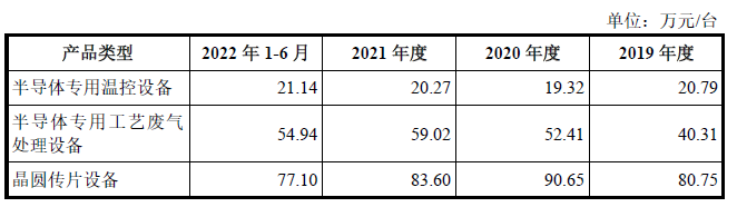 科創(chuàng)板_京儀裝備_財(cái)務(wù)數(shù)據(jù)-17