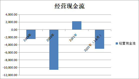 科創(chuàng)板_京儀裝備_財(cái)務(wù)數(shù)據(jù)-20
