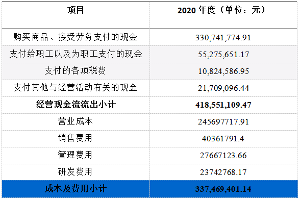 科創(chuàng)板_京儀裝備_財(cái)務(wù)數(shù)據(jù)-21